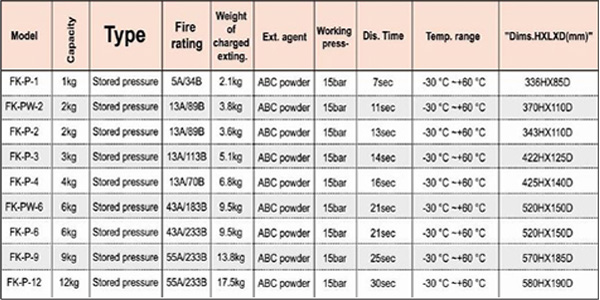 table